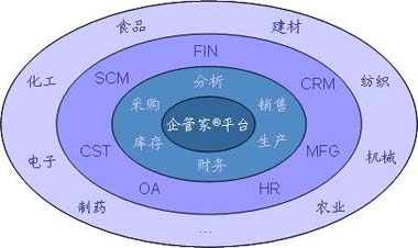 企管家·ERP系統